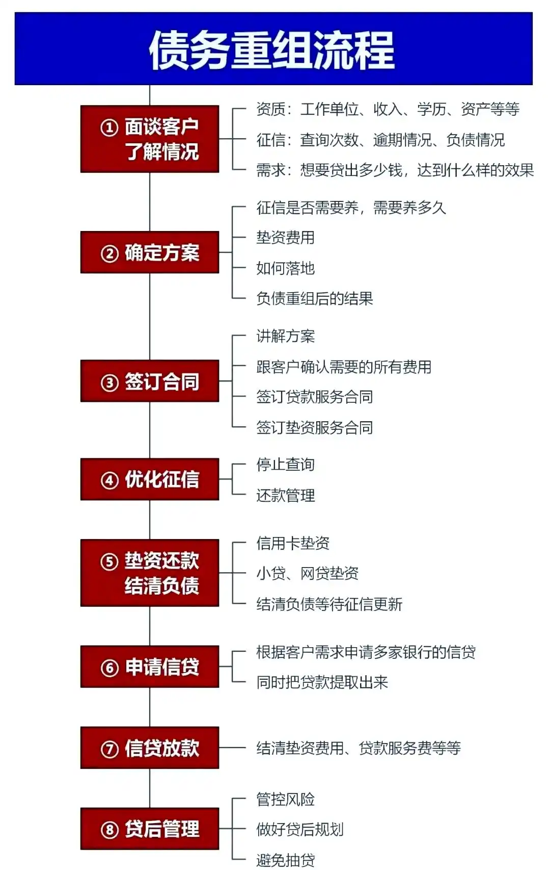 在官渡，中小企业也可以债务重组吗？
